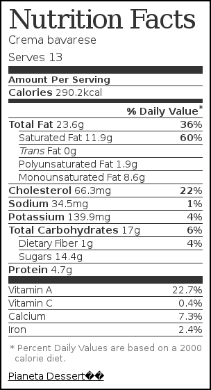 Etichetta nutrizione per Crema bavarese
