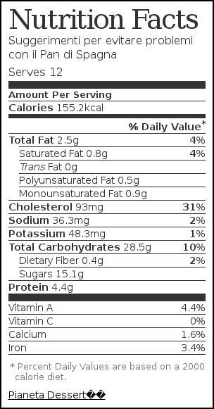 Etichetta nutrizione per Suggerimenti per evitare problemi con il Pan di Spagna